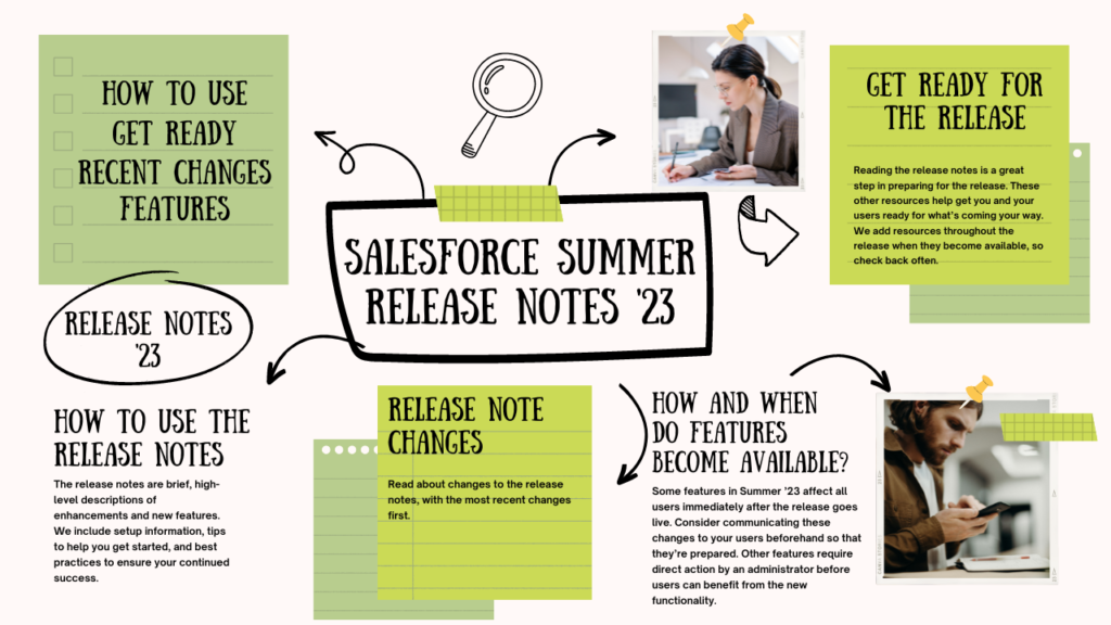 Salesforce Summer ’23 Release Notes